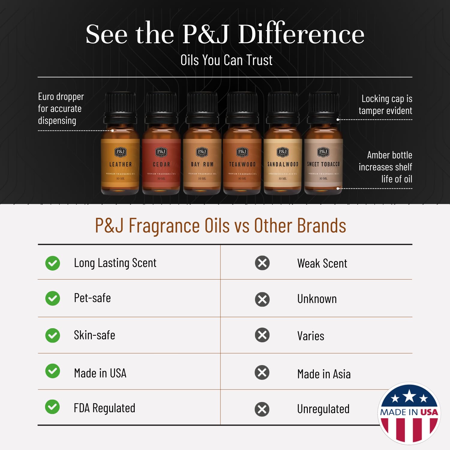 P&J Trading Fragrance Oils for Diffusers for Home Fragrance Scents for Candle Making - Soap Making Supplies - Car Diffuser Scents - Essential Home Gift Set - Gentlemen's - Cedar, Sandalwood & More