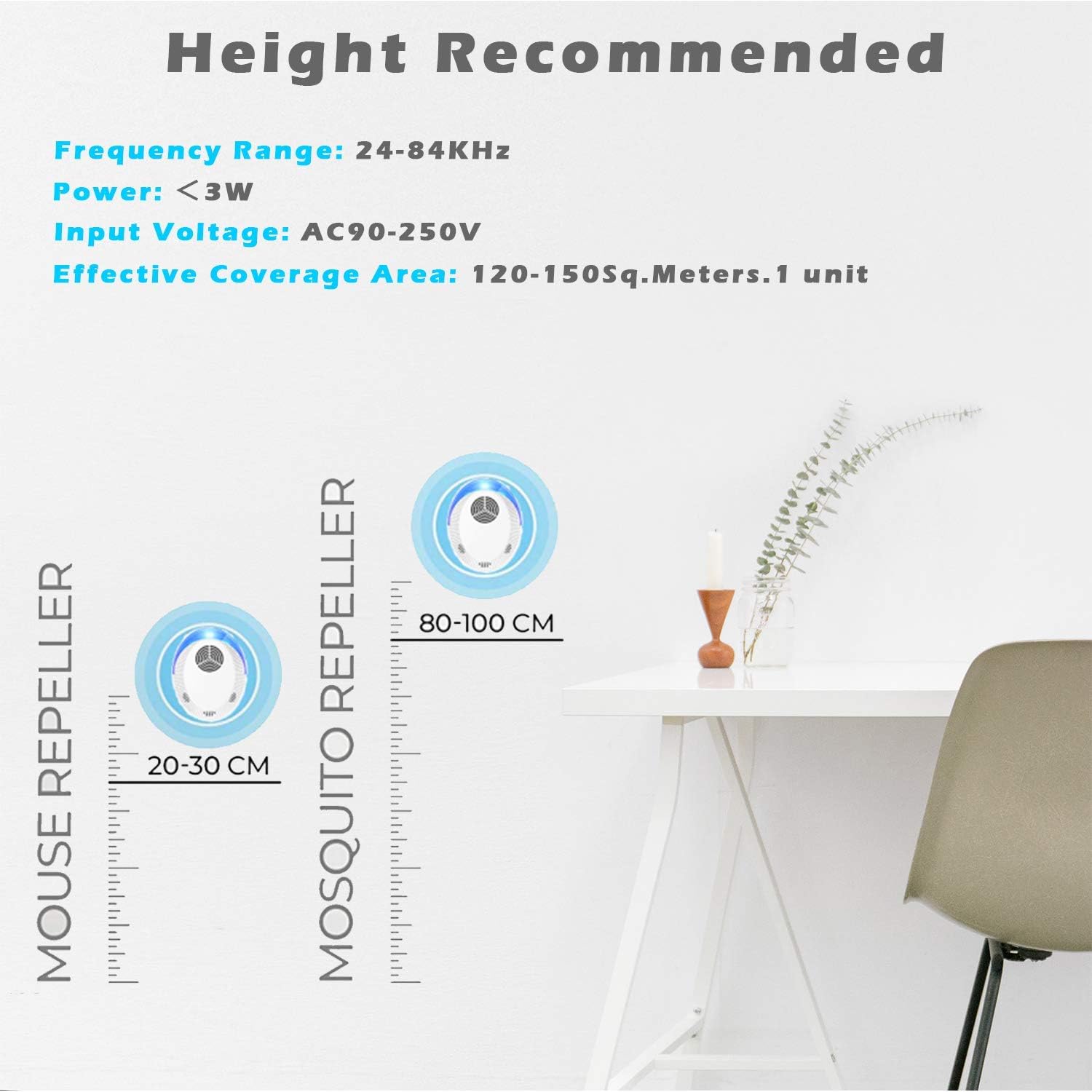 Okutani Ultrasonic Pest Repeller, 6 Packs, Electronic Indoor Pest Repellent Plug in for Insects, Pest Control for Living Room, Garage, Office, Hotel : Garden & Outdoor