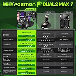 Fosmon Fast Charging Xbox Controller Charger