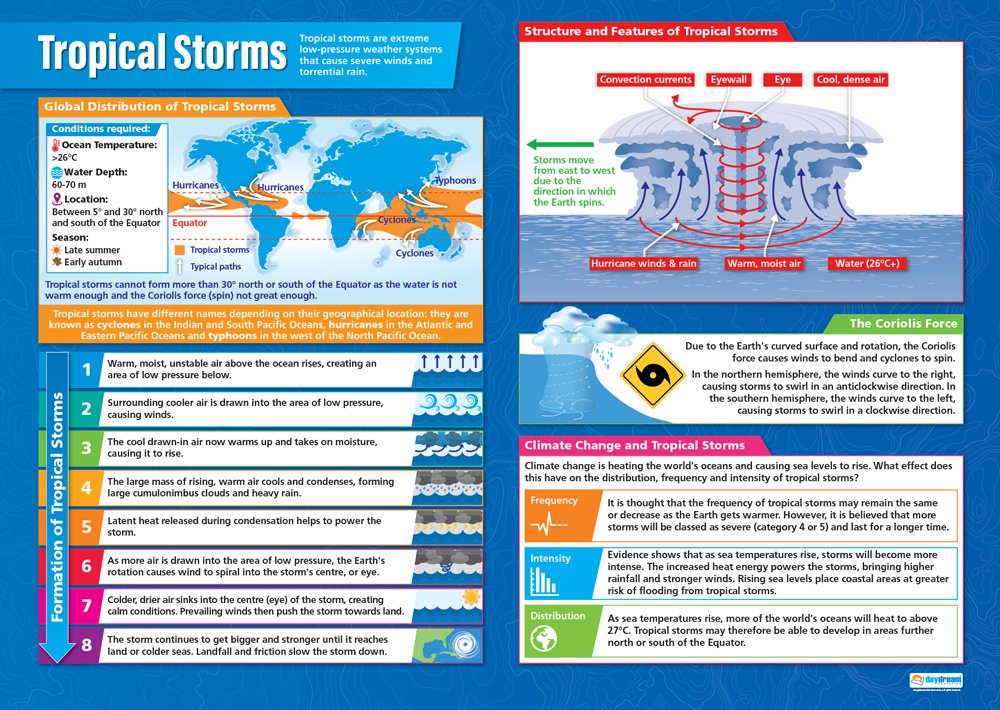 Tropical Storms | Geography Posters | Laminated Gloss Paper measuring 850mm x 594mm (A1) | Geography Classroom Posters | Education Charts by Daydream Education