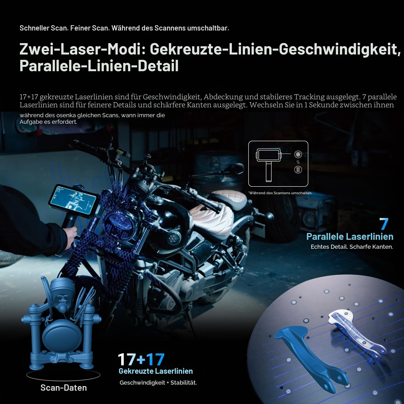 EinScan Rigil Lite 3D Scanner, 34+7 Blau-Laser & Infrarot Standalone Scanner mit 6,4" 2K AMOLED-Touchscreen, Kabellos & PC Modi für Automotive & Reverse Engineering, 24GB RAM+512GB SSD 6