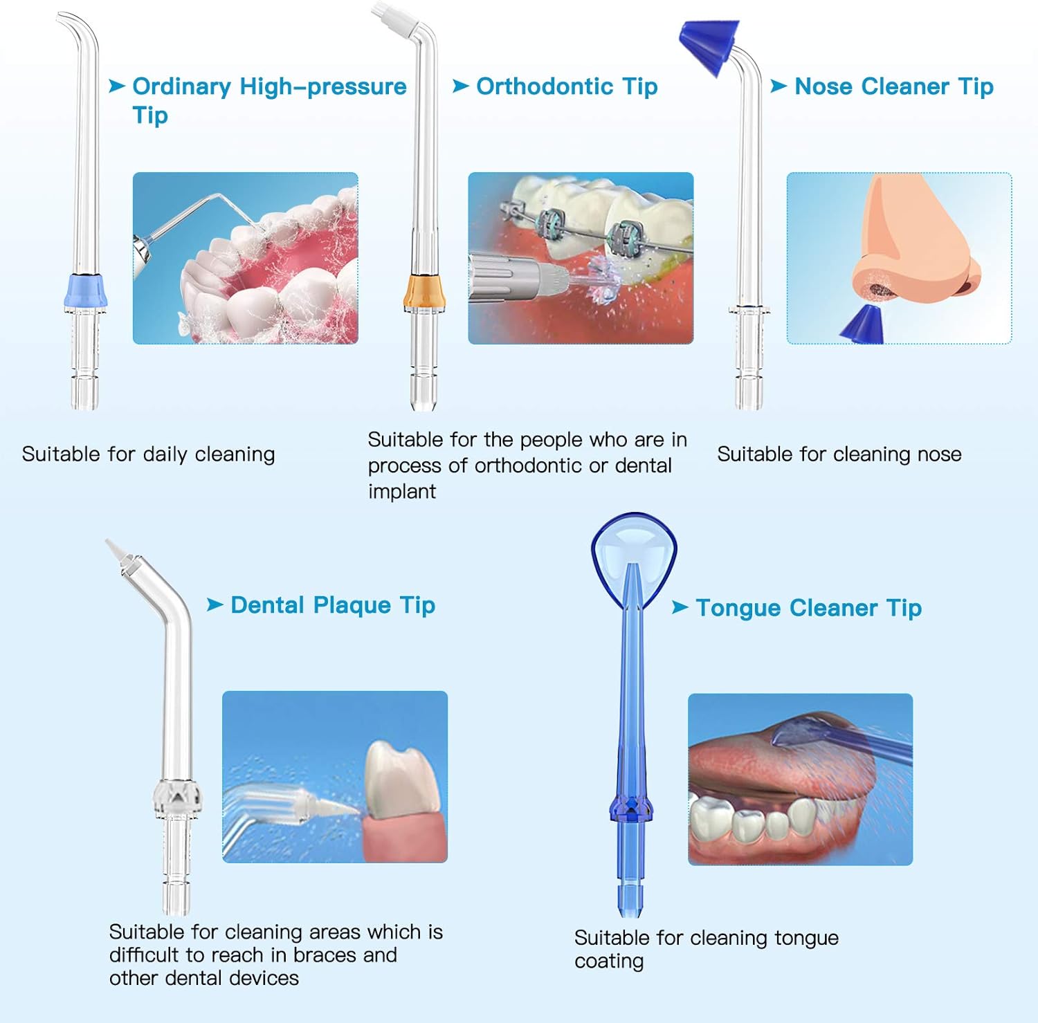 BESTOPE Water Oral Flosser Cordless 300ML Water Dental Flossers for Teeth Braces Dental Oral Irrigator with 5 Modes 6 Jet Tips, IPX7 Waterproof,Portable and Rechargeable for Home&Travel: Health & Personal Care
