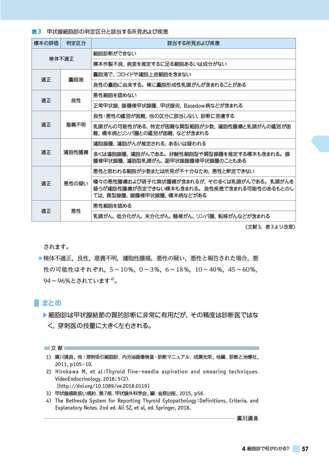 臨床で使える 甲状腺疾患診療のテキスト 電子版付 Amazon Com Books