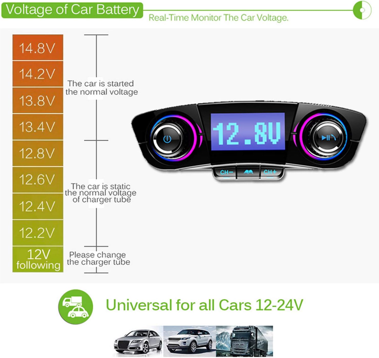 Bluetooth FM Transmitter Handfrees-Calling Radio Adapter Car Kit with Dual USB Port MP3 Player Support TF Card USB Flash Drive: Home Audio & Theater