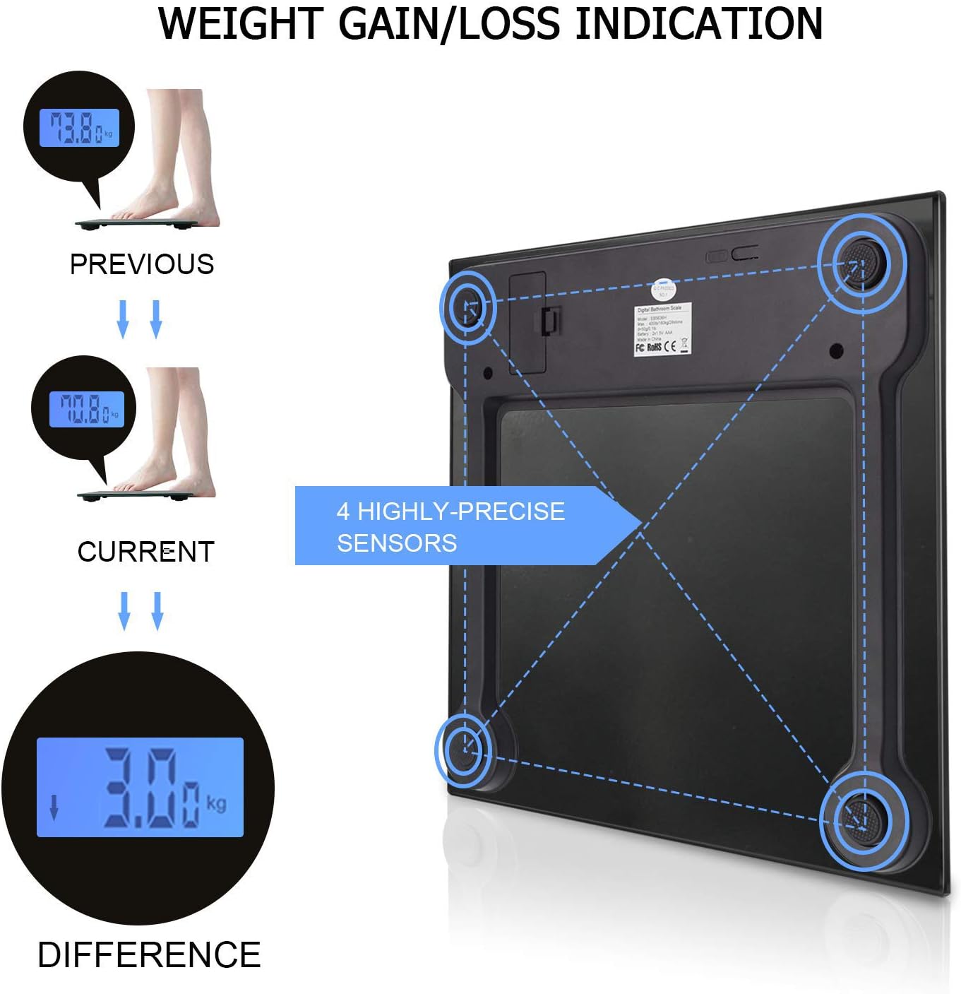 Letsfit Digital Body Weight Scale, Bathroom Scale with Large Backlit Display, Step-On Technology, High accuracy 0.1lb, 400 Pounds Max, 6mm Ultra Slim Design, Included Body Tape Measure: Health & Personal Care