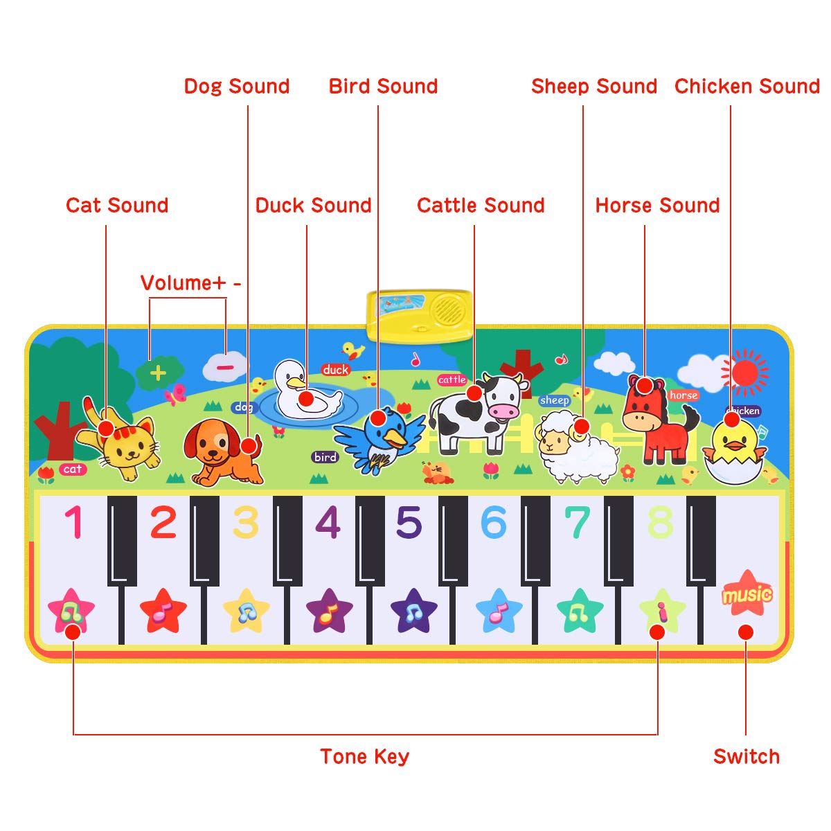 RenFox Musical Mats Keyboard Piano Play Mat Dance Floor Music Mat Animal Blanket Carpet Playmat Early Educational Toys for Kids Baby Toddlers Boy Girl(53.2x23.6 in): Video Games