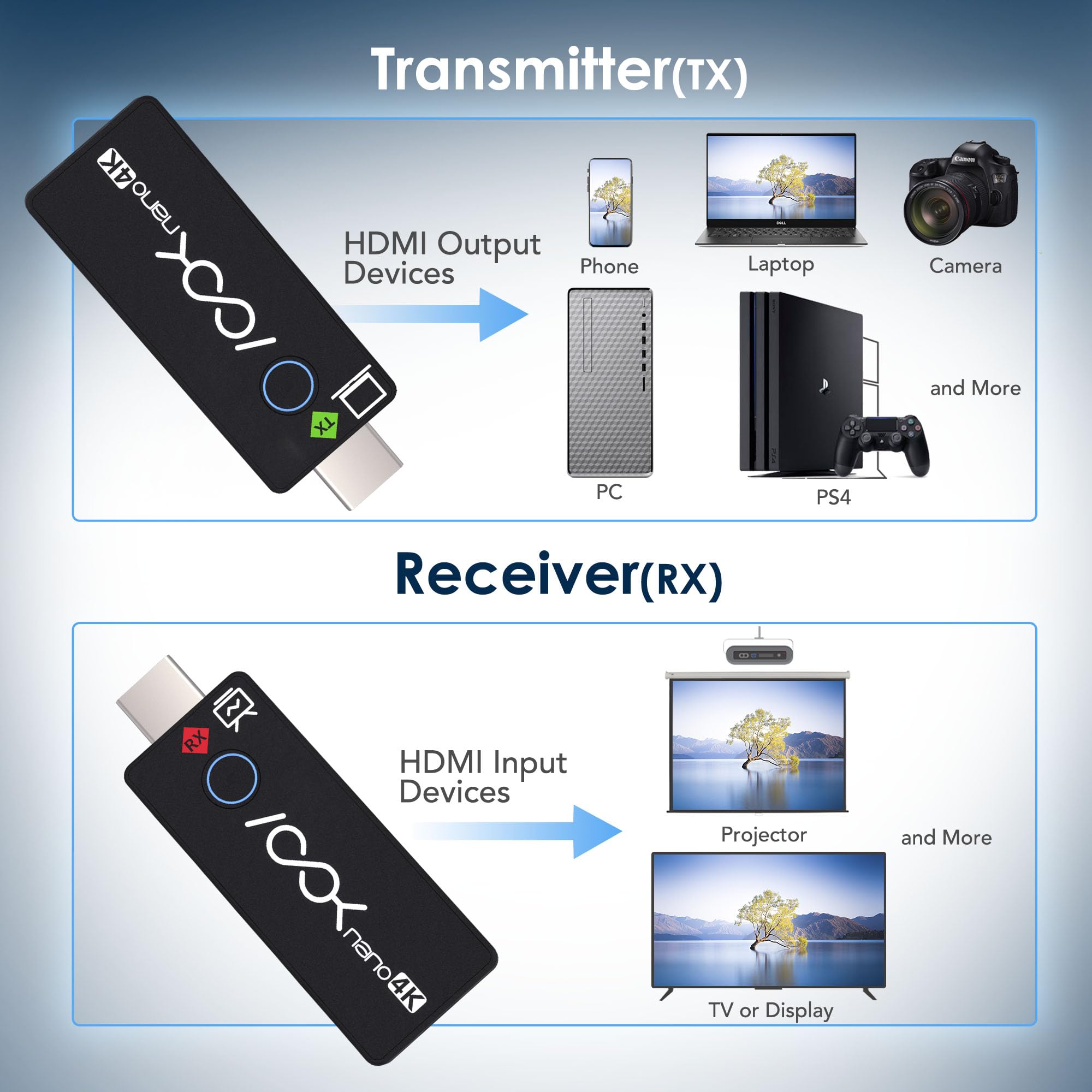 RGBlink 4K Wireless HDMI Transmitter and Receiver Kit,Plug and Play,Wireless HDMI Extender Multiple Receivers,Supports PC/Phones/Laptop for Meetings Live Broadcasts Zoom 3840×2160@60Hz Output