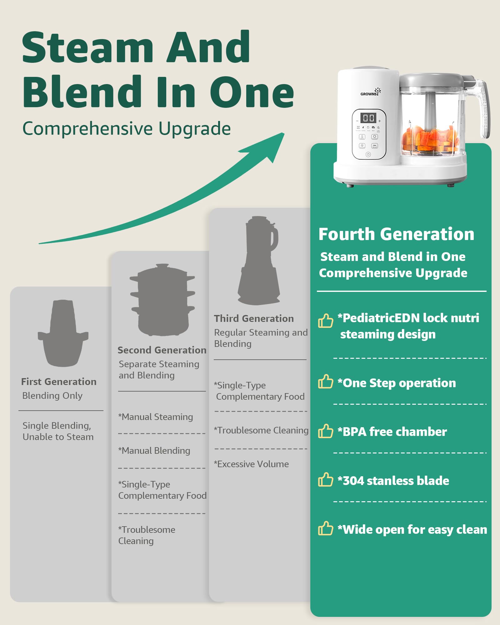 Mua GROWNSY Baby Food Maker Baby food Processor AllinOne Baby