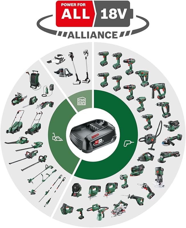 Martillo taladrador a batería UniversalImpact 18V (1 batería, sistema de 18 V, en Maletín) – Amazon Edición