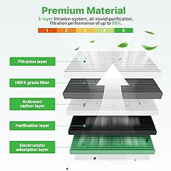 RVgolf Engine+Cabin Air Filters Fit for Infiniti