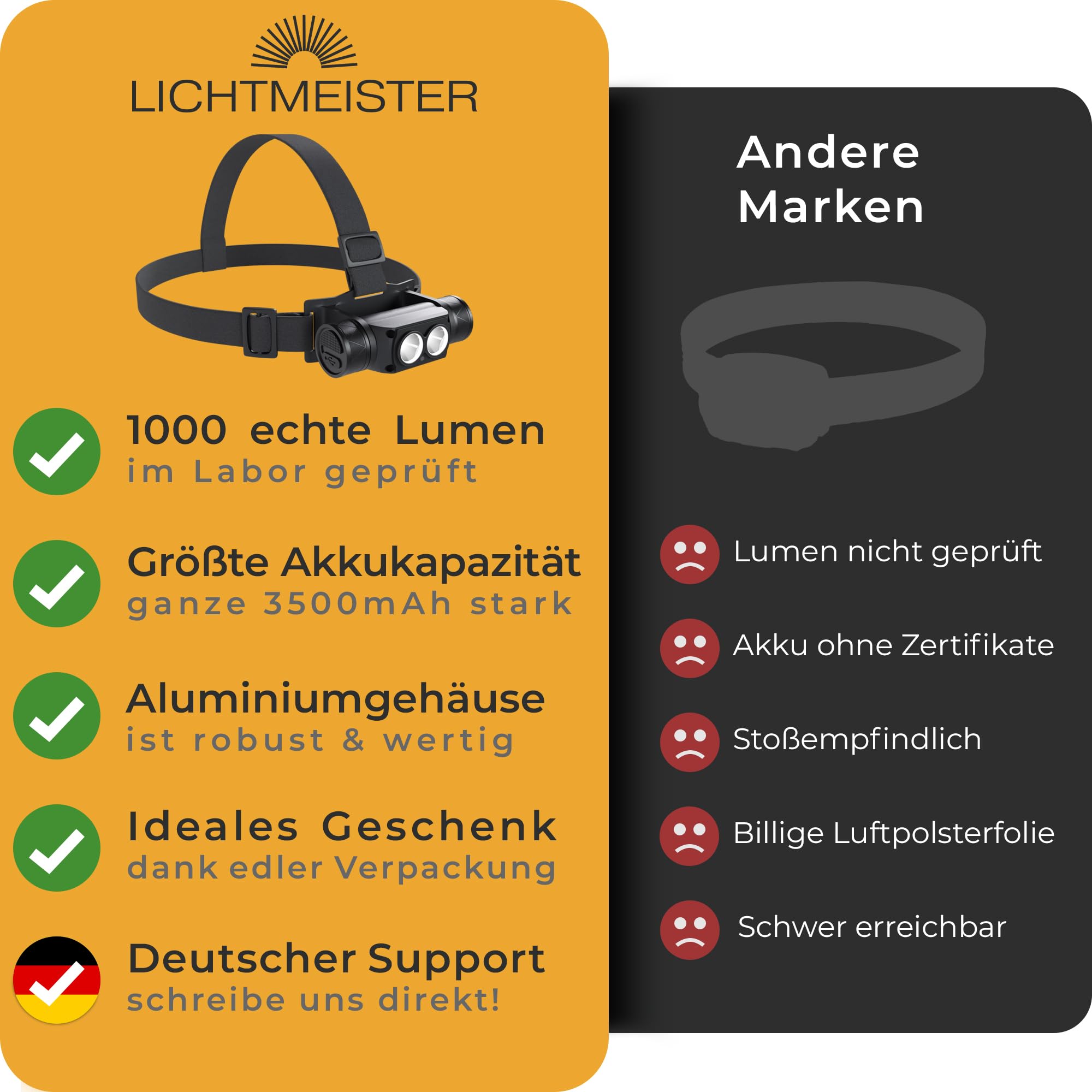 LICHTMEISTER® Stirnlampe (1000 Lumen, 3600 mAh Akku) - Stirnlampe LED wiederaufladbar - extrem helle Kopflampe - Stirnlampe LED 5