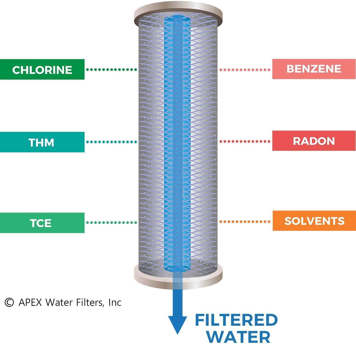 APEX EXPRT MR-2050 Quality Dual Countertop Drinking Water Filter - 5 Carbon Block and 5 Stage Mineral Cartridge - Best Alkaline Filtration System - for Healthier Safer Purified Water (Clear) - - 