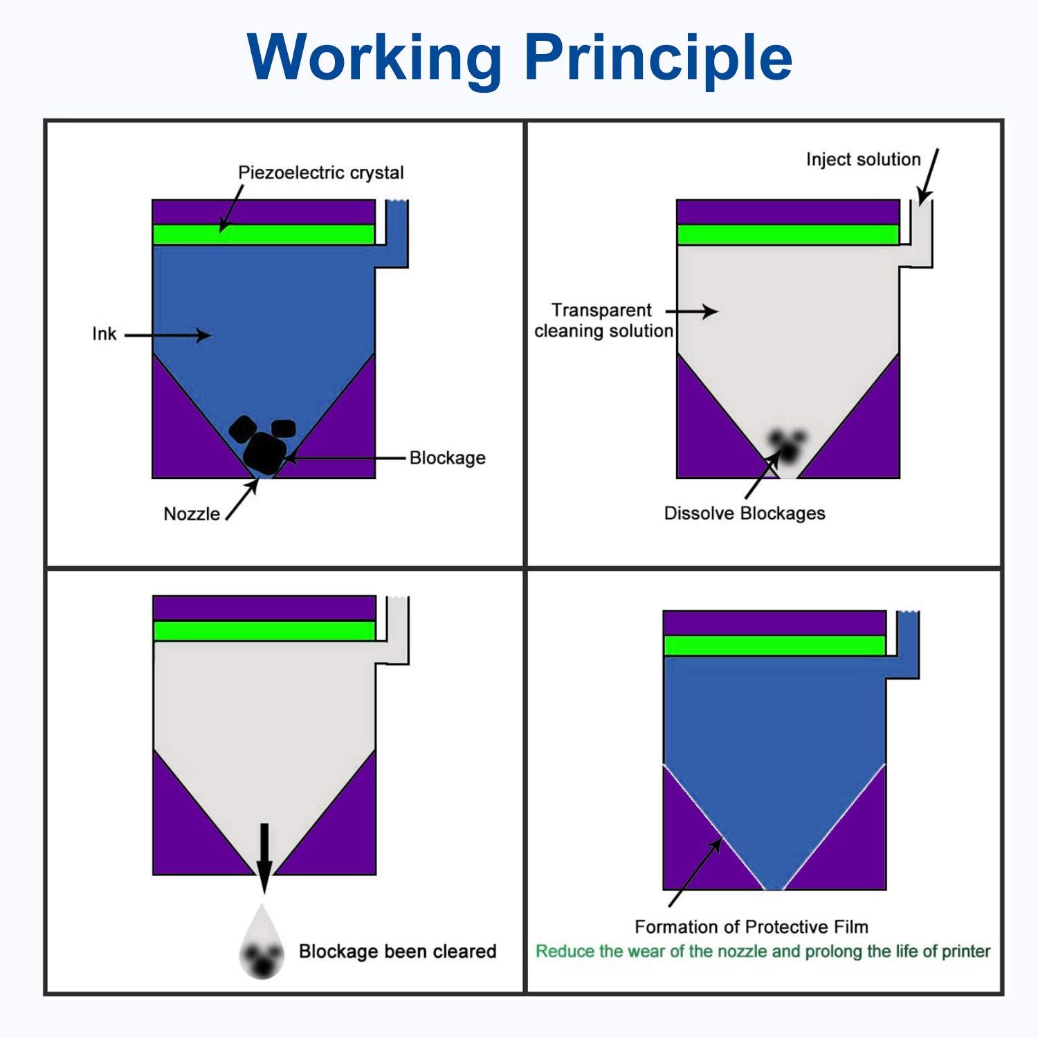 wokok printhead cleaner kit