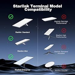 SURVADV Starlink Mini Ethernet Cable, Replacement