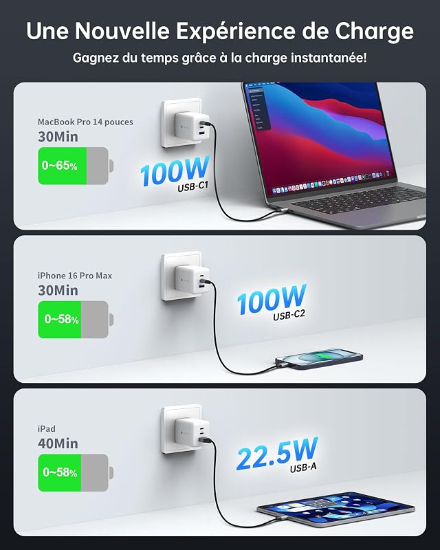 - Carregador rápido USB-C de 100W, conector USB C de 3 portas, adaptador compatível com iPhone 16 Plus Pro MAX, Galaxy PPS 45W, S24 Ultra, S23, S22, Pixel, iPad, MacBook Air, cor branca