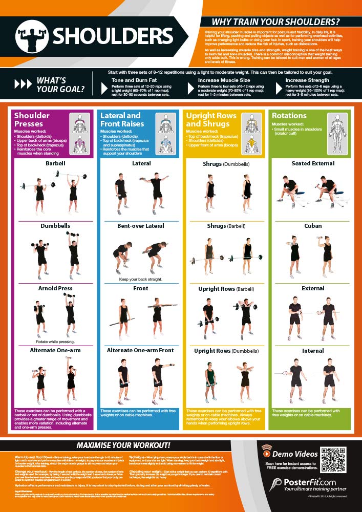 PosterFit Shoulders Exercise | Full Workout Improves Strength Training | Laminated Gym and Home Poster | Includes Online Video Training Support | Size - 594mm x 420mm (A2) | Improves Personal Fitness