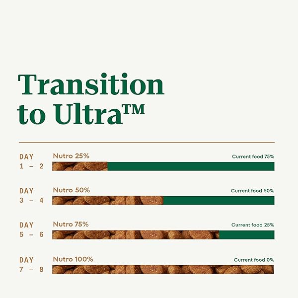 NUTRO ULTRA ADULT TOY BREED DRY DOG FOOD, SMALL DOG FOOD DRY CHICKEN, LAMB AND SALMON RECIPE WITH A PROTEIN TRIO, 3.5 LB. BAG