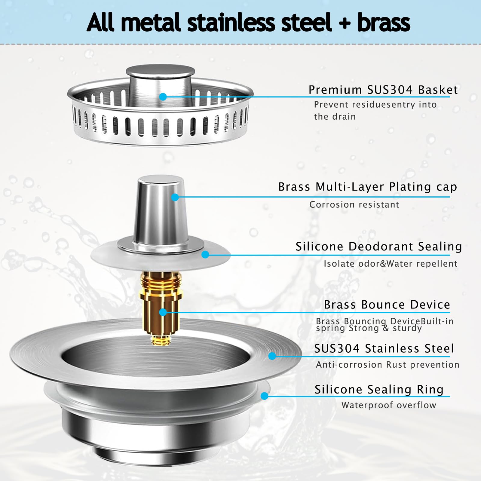 3-in-1 Kitchen Sink Drain Strainer Stopper, Upgraded Stainless Steel Sink Plug with Anti-Clog Filter Basket, Fits Standard 3-1/2 Inch Drain Hole, Pop Up Garbage Disposal Cover, Universal Food Catcher