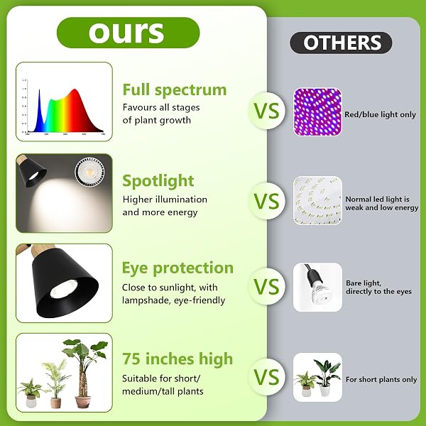 HMVPL GROW LIGHTS FOR INDOOR PLANTS FULL SPECTRUM, PLANT LIGHTS FOR INDOOR GROWING WITH 20W COB GROW LIGHT BLUB, 4/8/12H TIMER, STANDING TALL GROW LAMP FOR MIDDLE LARGE PLANTS(75”, HEIGHT ADJUSTABLE)