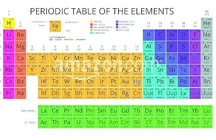 Mendeleev Periodic Table Of The Elements Vector On White