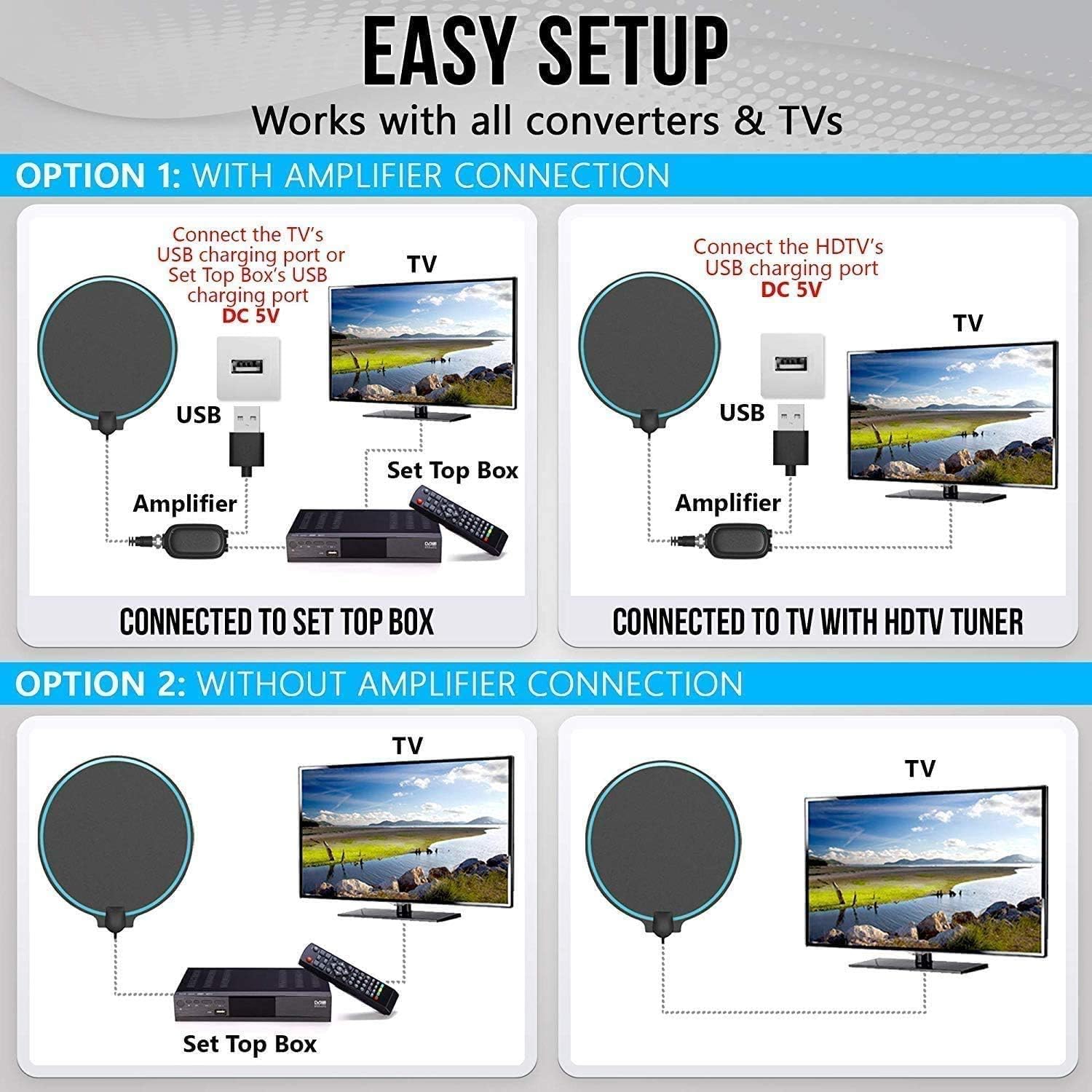 DrillTop TV Antenna Amplifier up to 200 miles, Support Fire Tv Stick and Tv's, HDTV, 4K, 1080p, Long Range Digital Signal Booster (Setek): Electronics