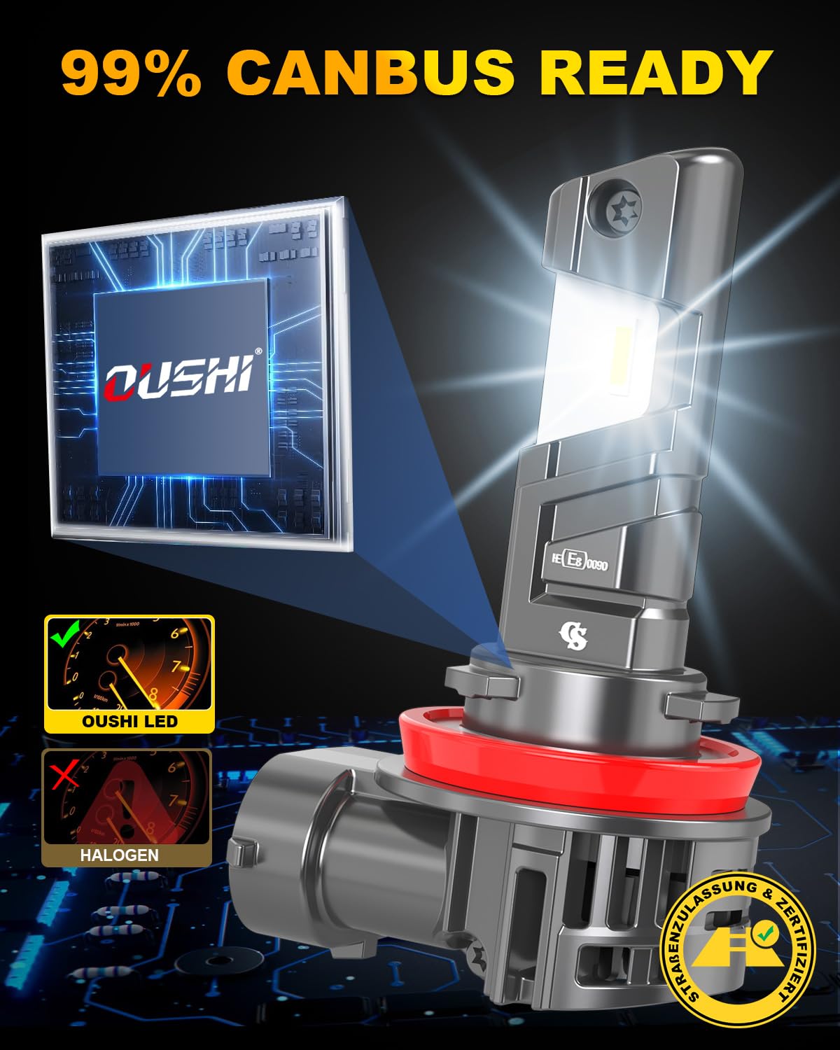 OUSHI H11 LED Scheinwerferlampe mit Straßenzulassung, 5500K Weiß UNECE-R37 Zugelassene H9 H8 LED Fernlicht und Abblendlicht mit Zulassung (2 Stück) 7