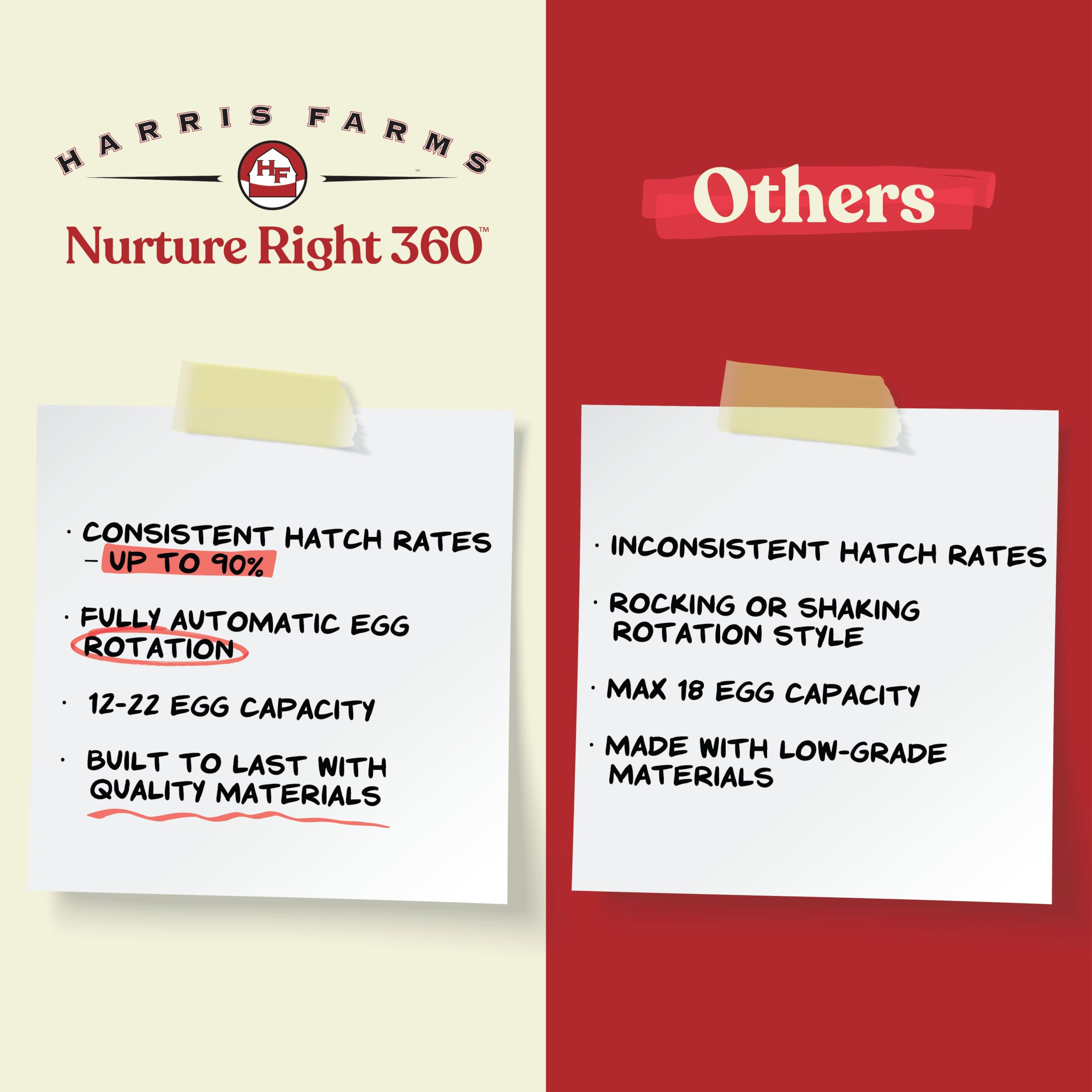 Harris Farms Nurture Right Egg Incubator for Hatching Chicks, Holds 12-22 Eggs, Automatic Turner with Temperature and Humidity Control, 360 Degree View with Clear Window, Incubator for Chickens