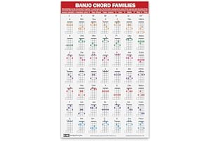 QMG Banjo Chord Families Poster (11"x17") – Laminated Chart with 49 Color-Coded Chords – Beginner Banjo Accessory for Learnin
