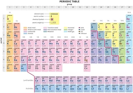 amazoncom periodic table of the elements simplified educational