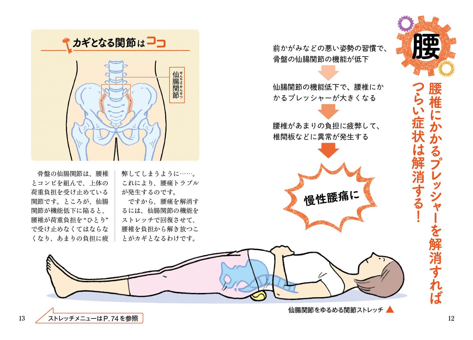 荷重関節をゆるめれば すべての痛みが消えていく 酒井 慎太郎 本 通販 Amazon