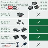 Bosch 18V Battery Pack PBA 2.5Ah W-B Power for ALL System in Box view 6