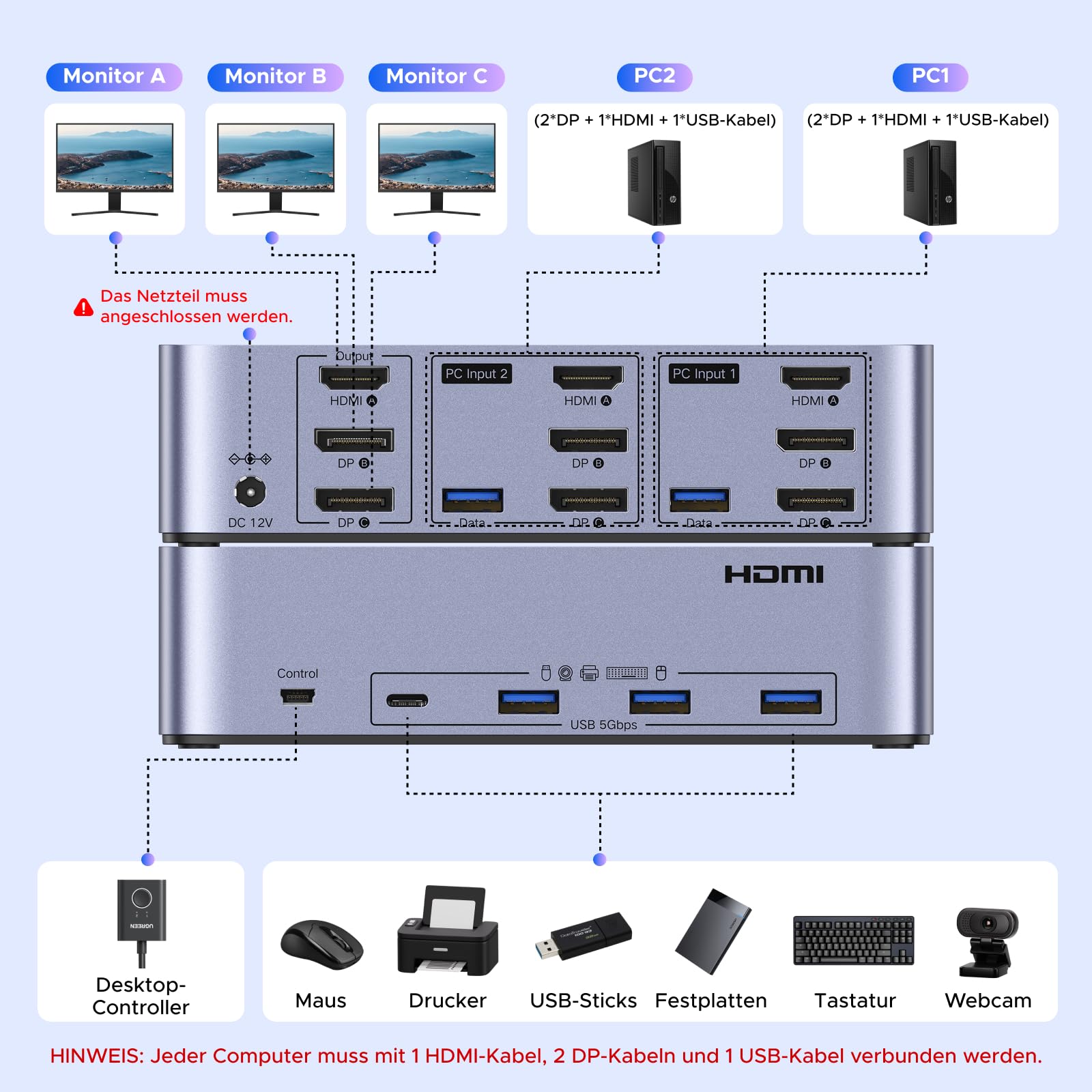 UGREEN HDMI+Displayport KVM Switch 2 PC 3 Monitore 8K60Hz mit 4 USB 3.0 Ports, Tasten- und Desktop-Controller Umschaltung Kompatibel mit Windows/Linux/MacOS usw. 3