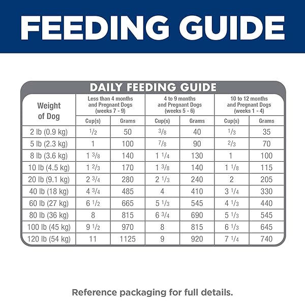 HILL’S SCIENCE DIET PUPPY, PUPPY PREMIUM NUTRITION, DRY DOG FOOD, LAMB & BROWN RICE, 4 LB BAG