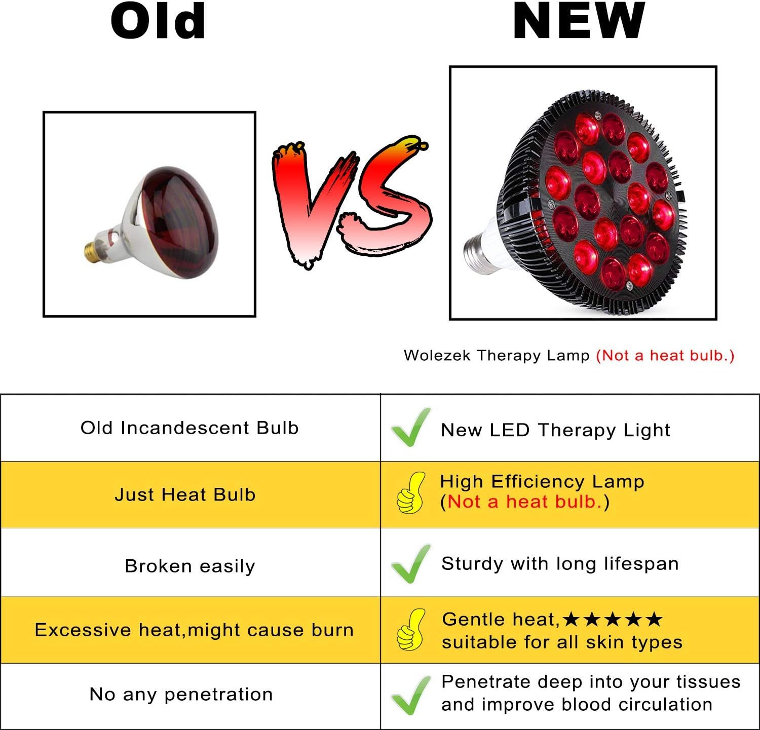Red Light Therapy Lamp, Wolezek 36W 18 LED Infrared Light Therapy Device, 660nm Red and 850nm Near Infrared Combo Red Light Bulb for Skin and Pain Relief: Health & Personal Care