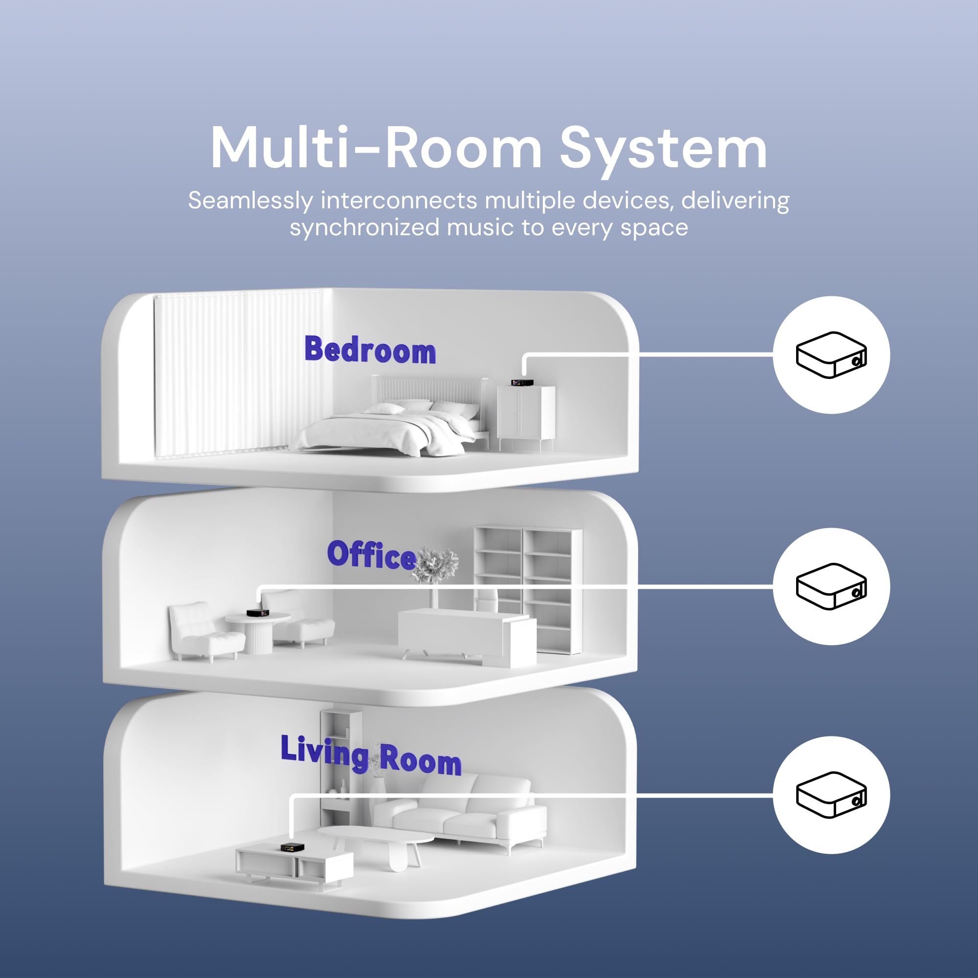 EVERSOLO Play | Music Streamer with DAC & Amplifier 60W×2ch(8Ω) / 110W×2ch(4Ω) | 5.5