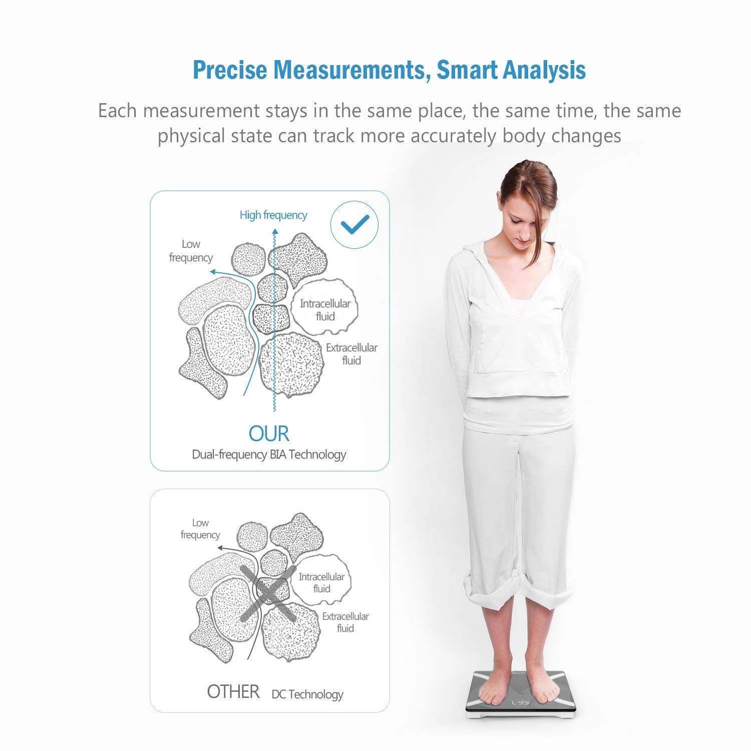 Körperfettwaage, Personenwaage mit Körperfett Bluetooth Personenwaage mit APP Smart digitale Waage für Körperfett, BMI, Gewicht, Muskelmasse, Wasser, Skelettmuskel, Knochengewicht, BMR usw.