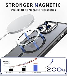 Phone Case Designed for iPhone 14 Pro Max Case