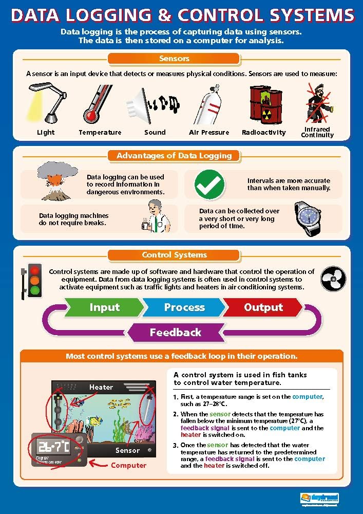 Data Logging and Control Systems | ICT Posters | Laminated Gloss Paper measuring 850mm x 594mm (A1) | Computing Charts for the Classroom | Education Charts by Daydream Education