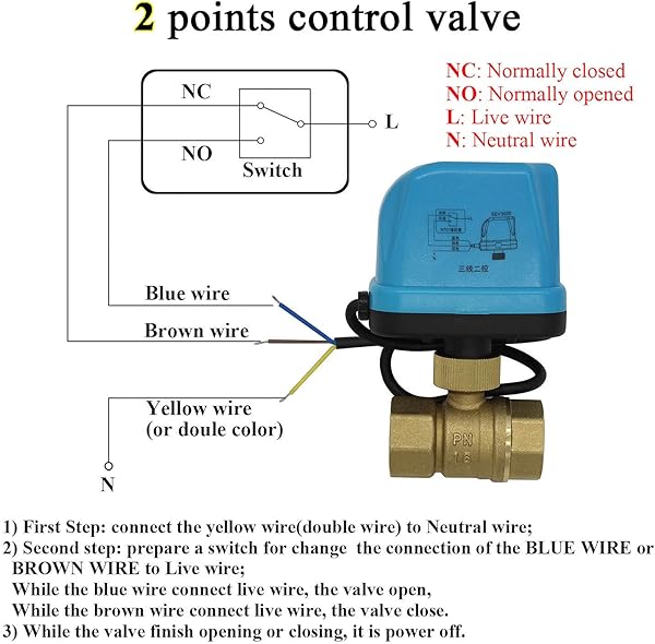 Motorisiertes Ventil DN15 DN20 DN25 DN 32 220V 2 Wege aus Messing geschmiedet Kugelventil Antriebsmotor
