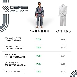 Sanabul Core Competition BJJ Gi for Men | Preshrunk