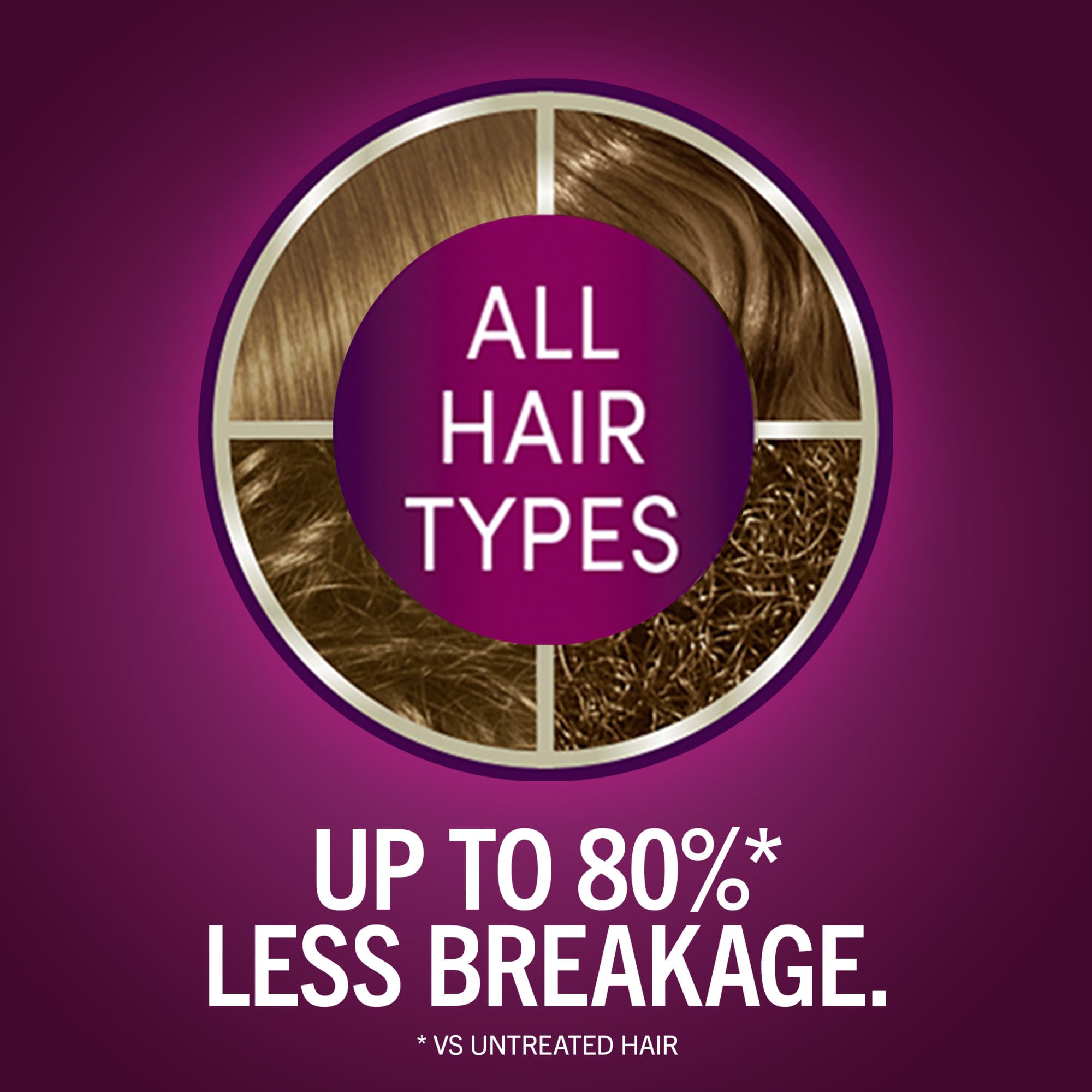 Schwarzkopf Keratin Color Permanent Hair Color, 7.5 Caramel Blonde, 1 Application Professionally Inspired Permanent Hair Dye for up to 80% Less Breakage vs Untreated Hair and up to 100% Gray Coverage