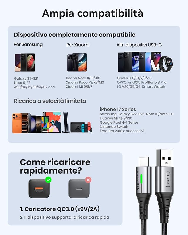 Cavo USB Type-C, Cavo USB [2m+2m+0.5m] QC Tipo C Cavo Type C Rapida