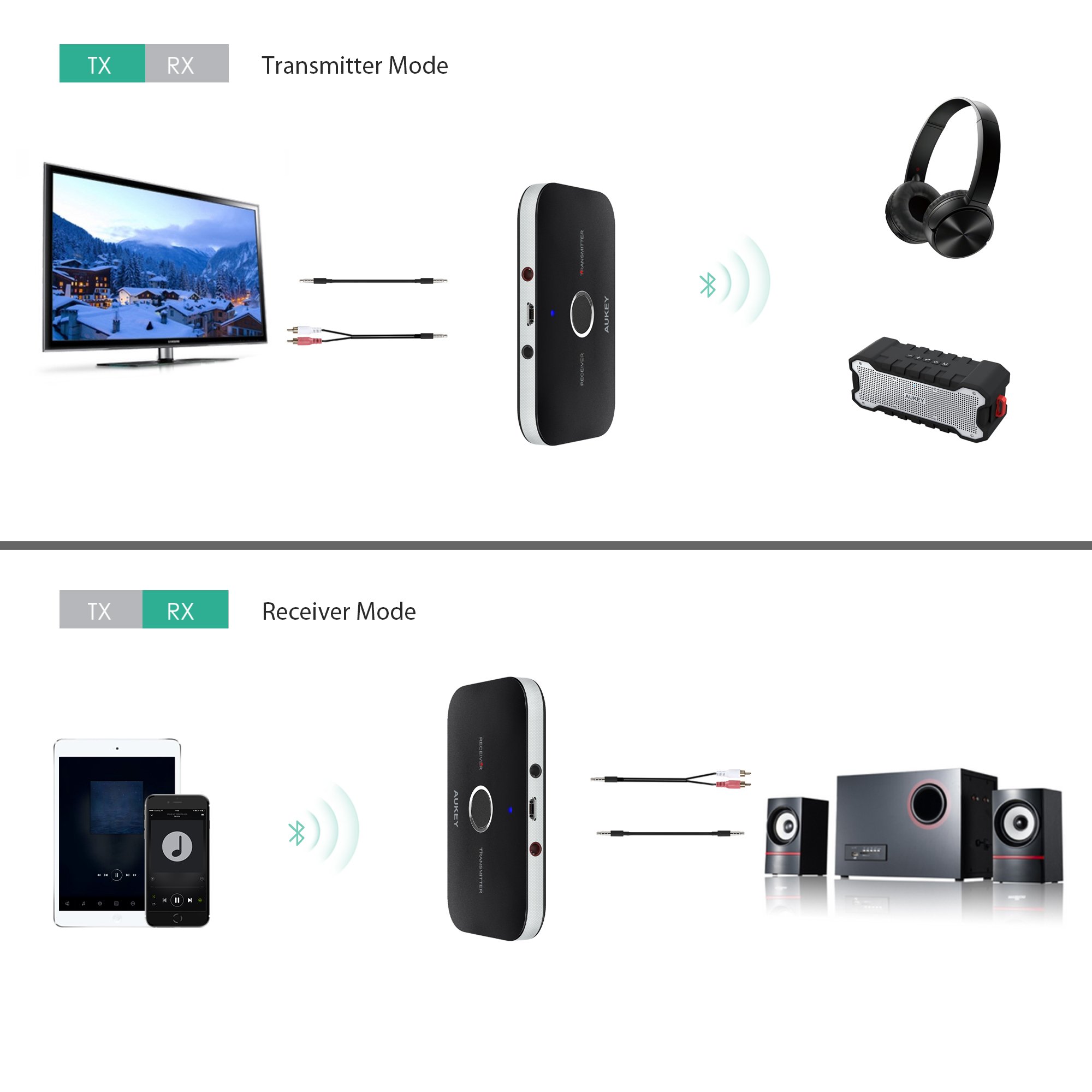 AUKEY Bluetooth Transmitter & Receiver, Wireless Stereo Audio Adapter