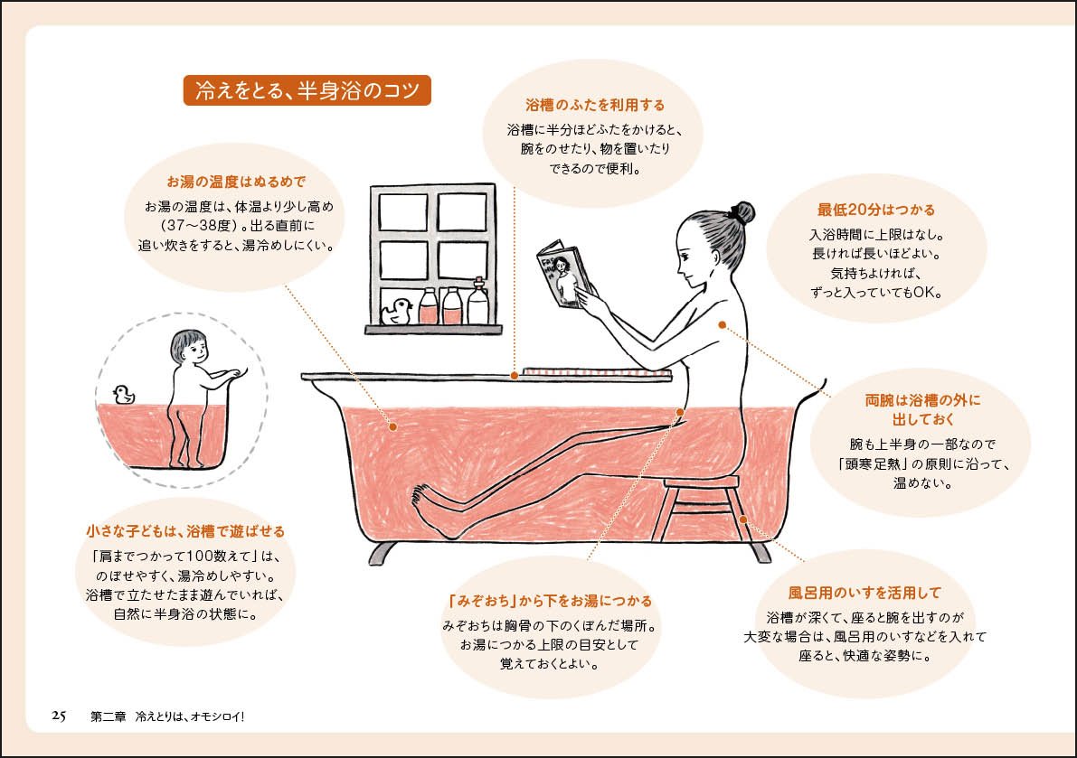 きょうからはじめる 冷えとりレッスン 入門ノ書 | 進藤幸恵 |本 | 通販 | Amazon