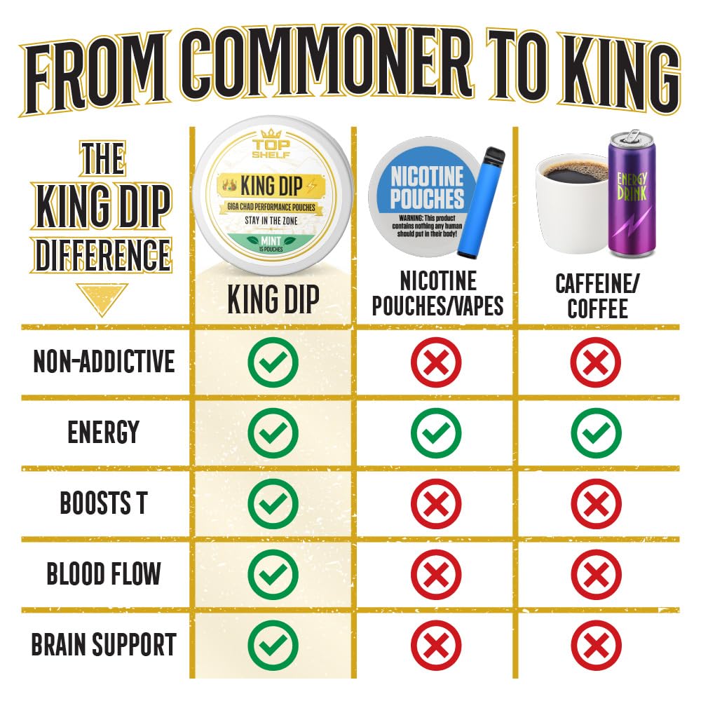 Top Shelf King Dip, Nootropic Energy Caffeine Pouches for Alpha Performance, Focus & Neuro Brain Supplement | Coffee Pouch Alternative (Mint)