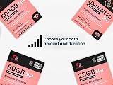 Scancom Unlimited 5G Data SIM UK - Preloaded Until Dec 2025 - Business Grade view 4