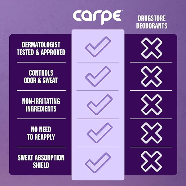 CARPE UNDERARM ANTIPERSPIRANT AND DEODORANT, CLINICAL STRENGTH WITH LAVENDER CITRUS SCENT, COMBAT EXCESSIVE SWEATING STAY FRESH AND DRY, GREAT FOR HYPERHIDROSIS.