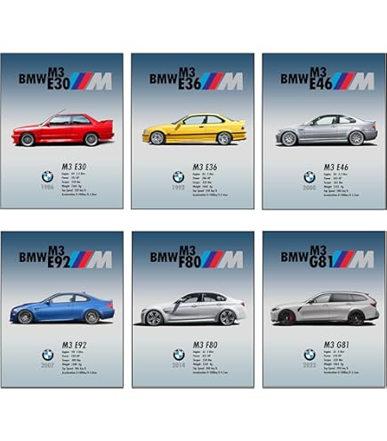 Amazon.com: Palmetto Posters 24x36 Poster: BMW m2 BMW car