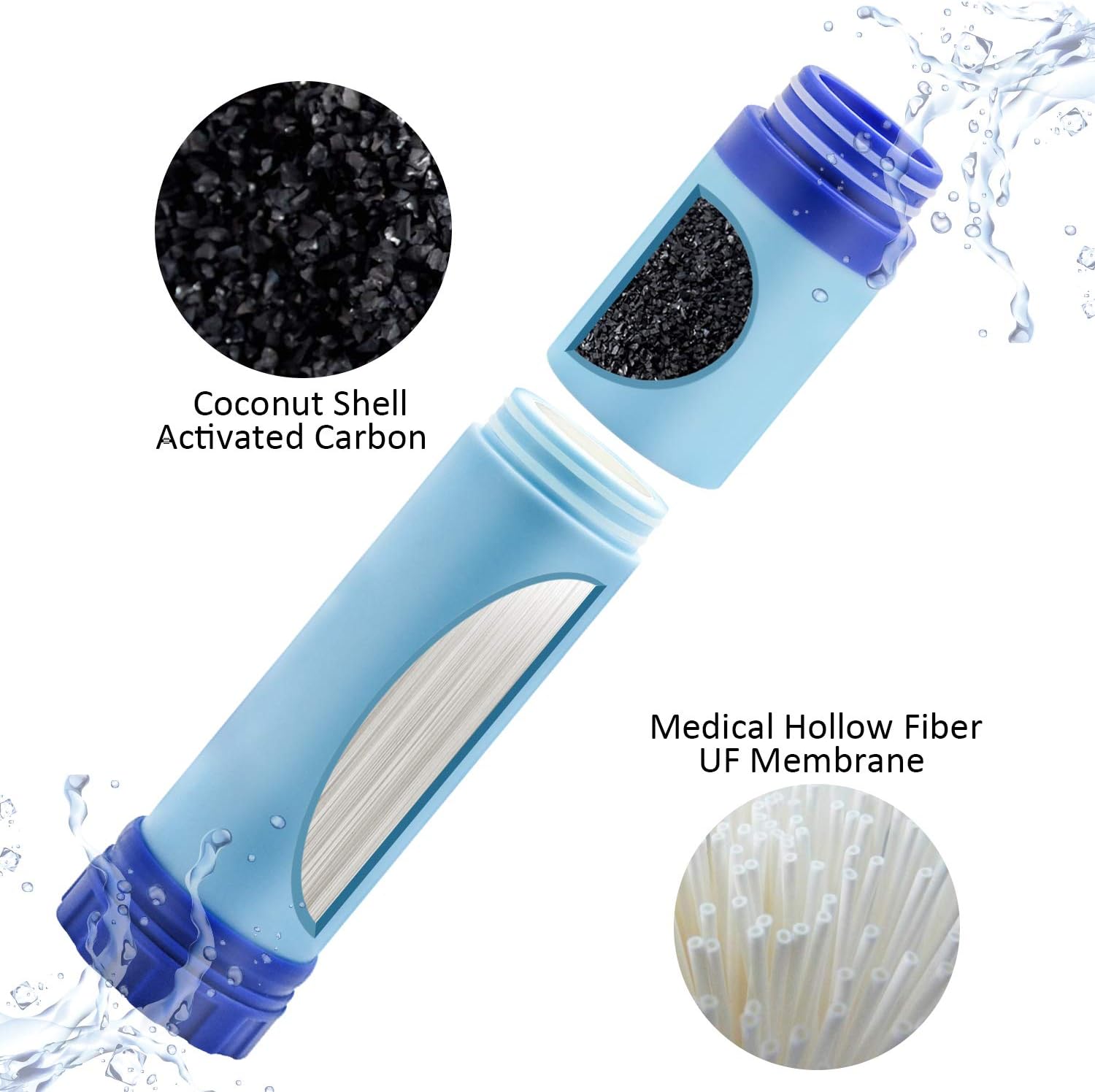 joypur Water Filter Bottle, BPA Free Water Purifier with 4-Stage Intergrated Filter Straw for Camping, Hiking, Travel Abroad, Emergency, Backpacking, Survival with Replaceable Filter, Blue (1pack) : Sports & Outdoors