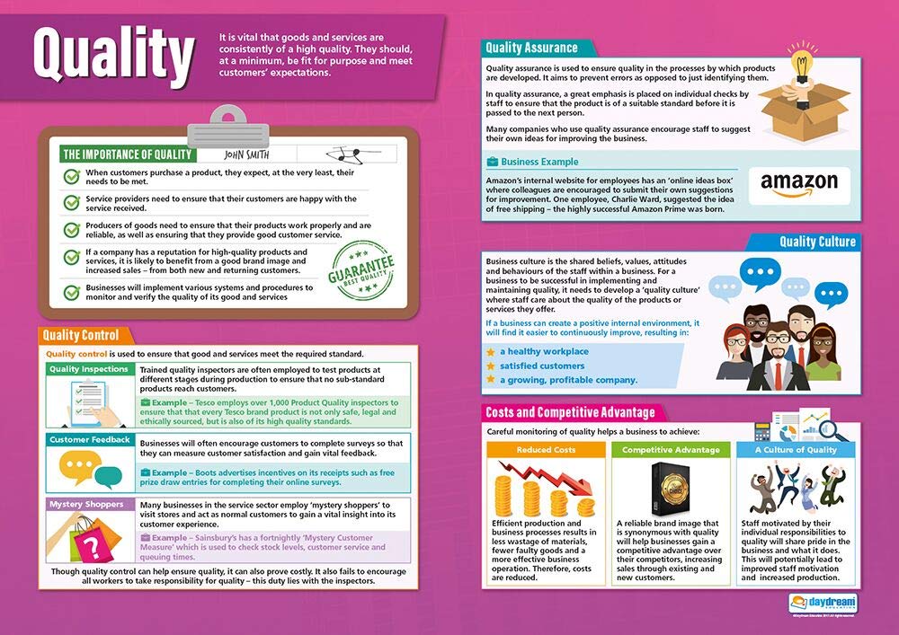 Quality | Business Posters | Laminated Gloss Paper measuring 850mm x 594mm (A1) | Business Class Posters | Education Charts by Daydream Education